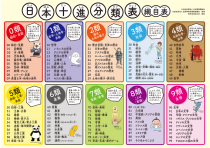 日本十進分類ポスターをダウンロードいただけるようになりました